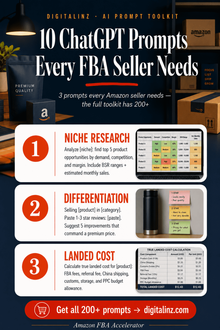 best ChatGPT prompt packs for Amazon sellers — The FBA Accelerator