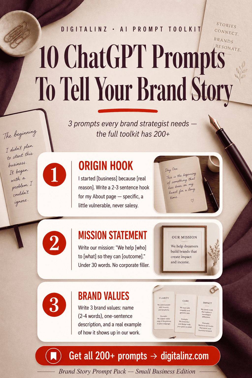 best AI prompt packs for brand storytelling — The Brand Story Blueprint