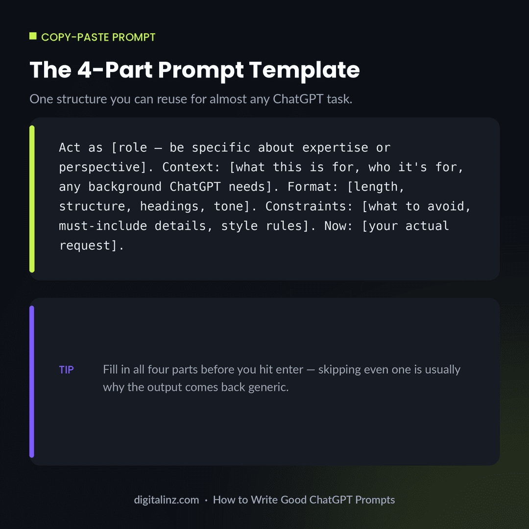 Copy-paste 4-part ChatGPT prompt template: role, context, format, constraints