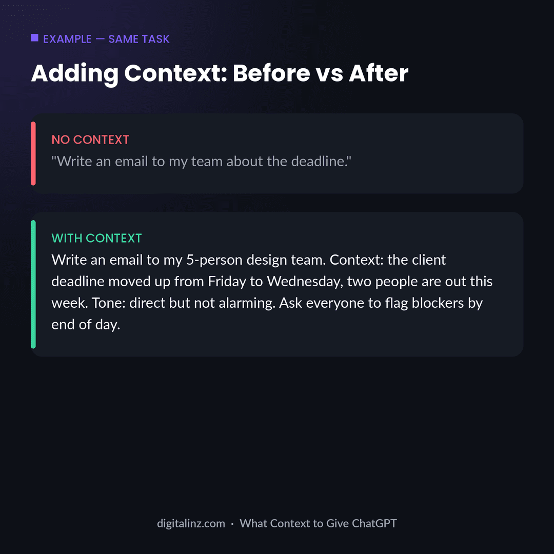 Example comparing a ChatGPT prompt with no context versus the same prompt with context added
