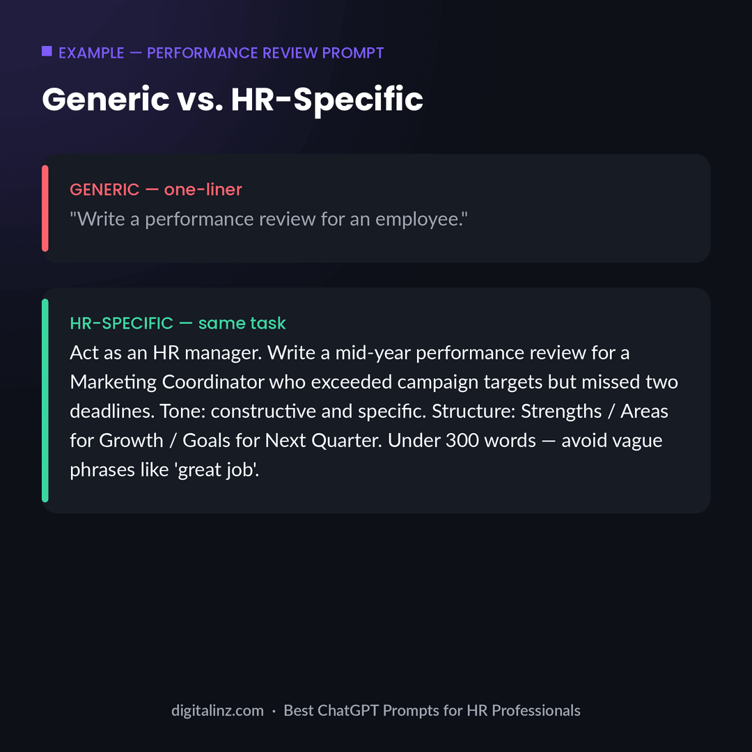 Example of a generic vs HR-specific ChatGPT prompt for performance reviews