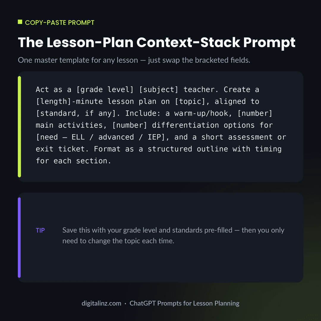 Copy-paste lesson-plan context-stack ChatGPT prompt template
