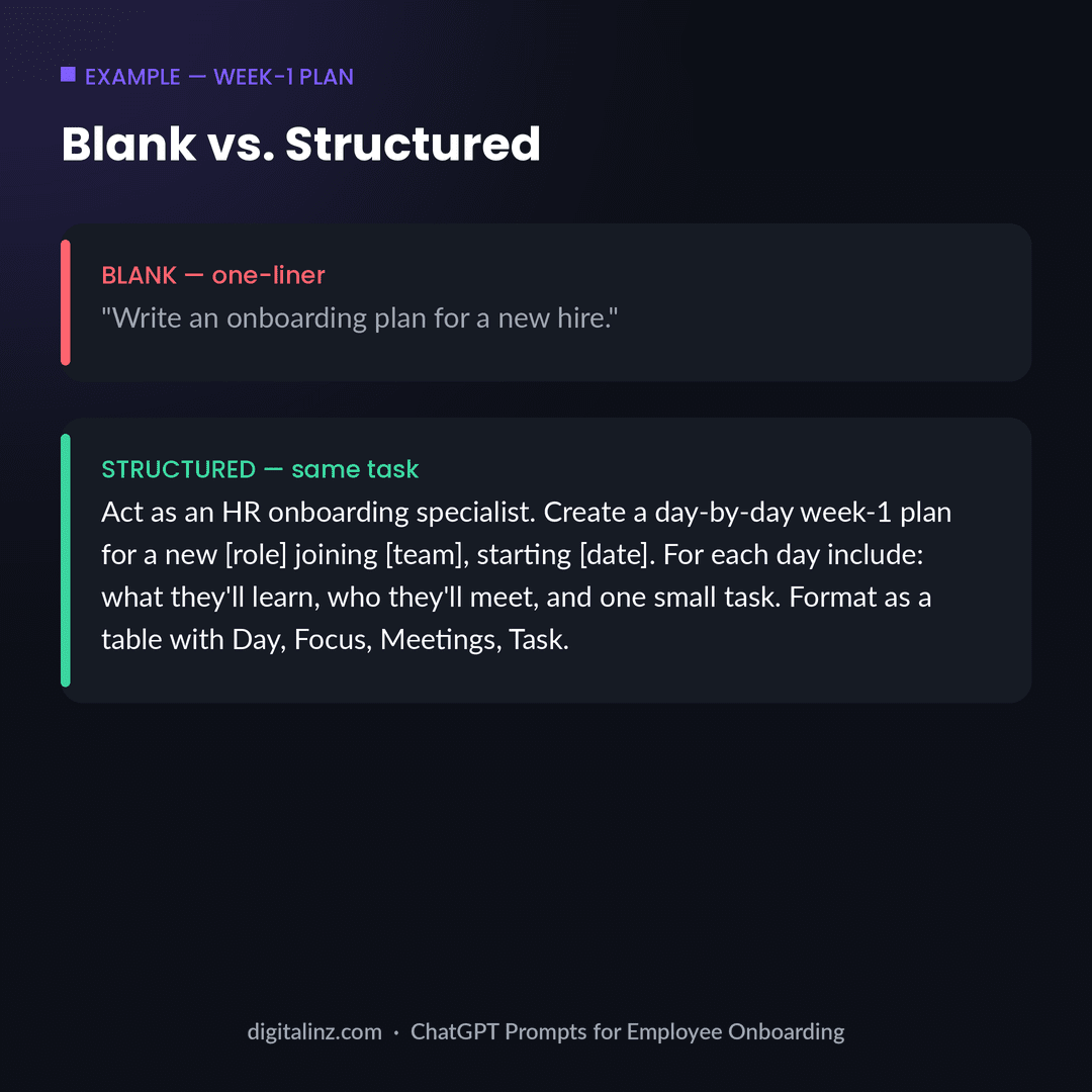 Example of a blank vs structured ChatGPT prompt for a new hire week-1 onboarding plan