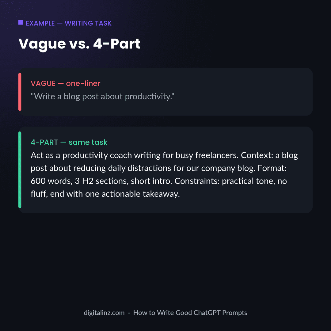 Example of a vague vs 4-part ChatGPT prompt for a writing task