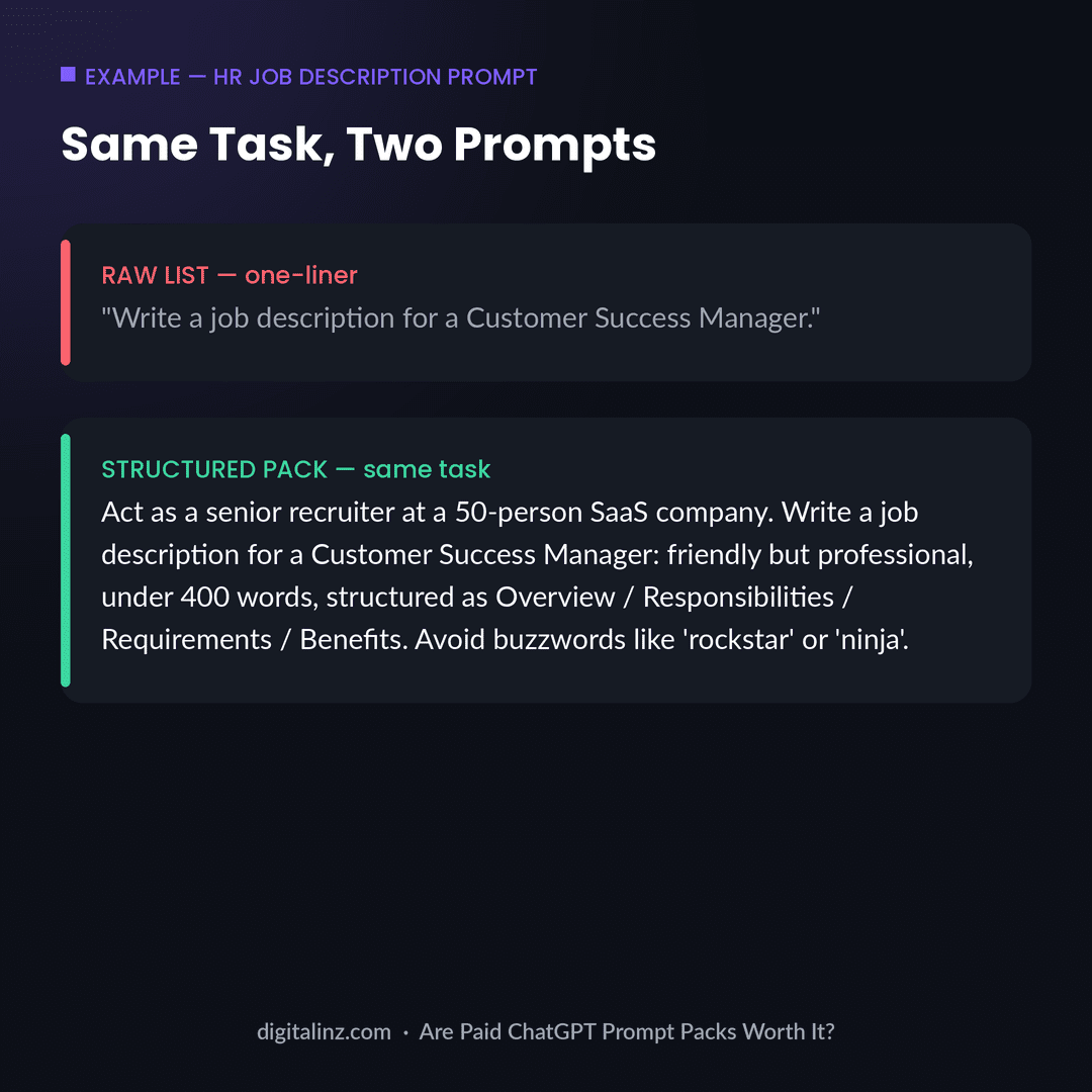 Example of a raw ChatGPT prompt vs a paid prompt pack prompt for the same task