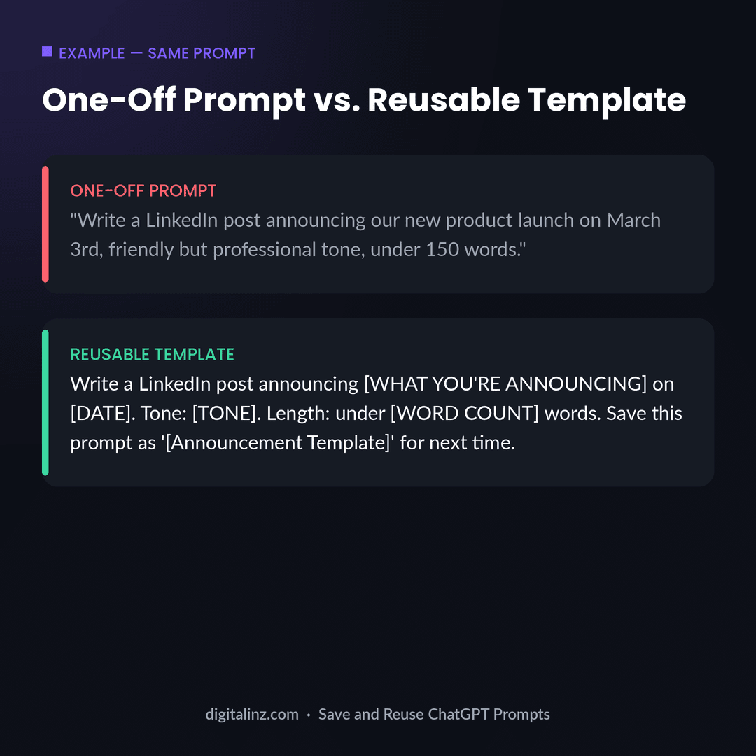 Example comparing a one-off ChatGPT prompt with the same prompt rewritten as a reusable template