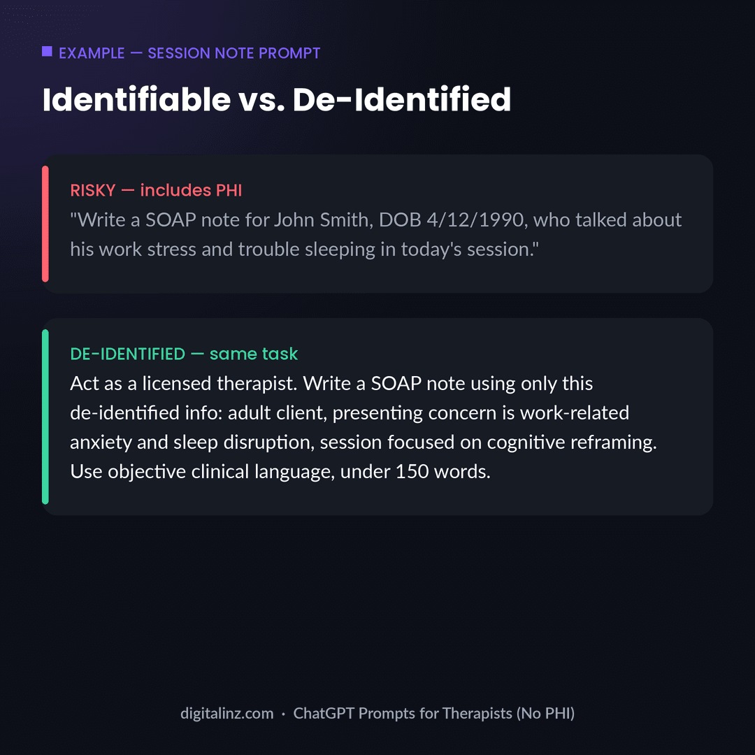 Example of an identifiable vs de-identified ChatGPT prompt for a therapy session note