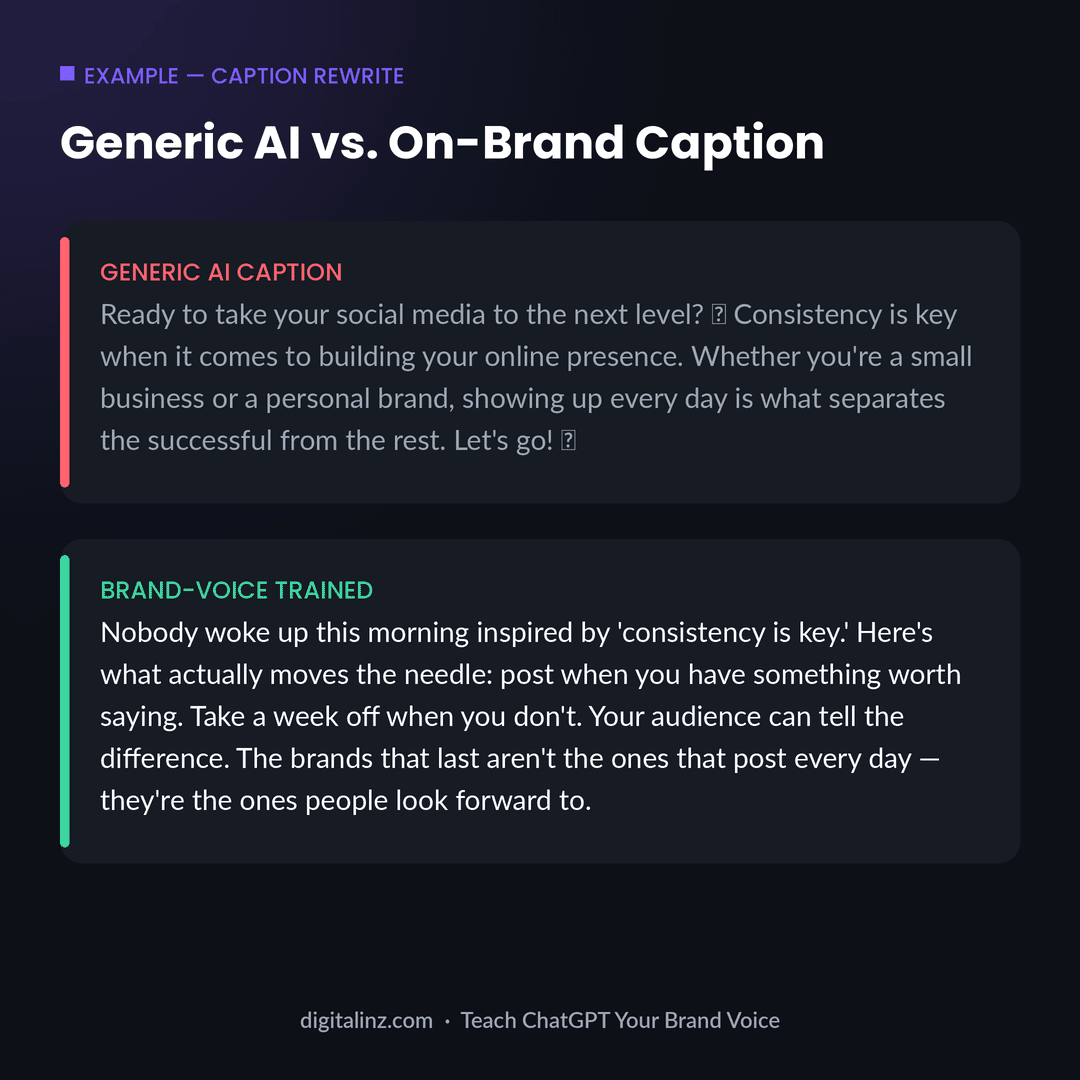 Example comparing a generic AI-generated social media caption full of clichés with an on-brand caption written after training ChatGPT on brand voice examples