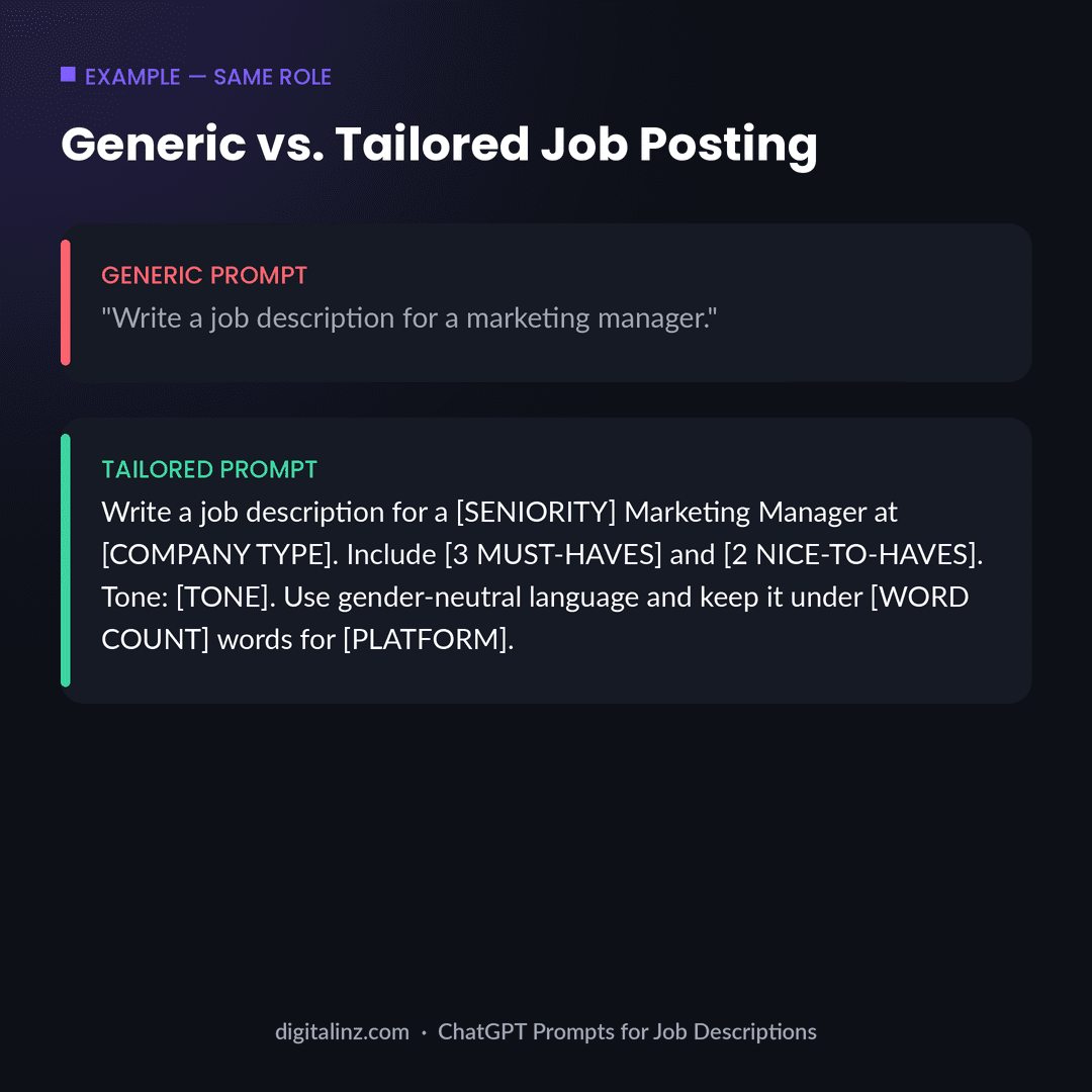 Example comparing a generic ChatGPT job posting prompt with a tailored prompt that includes requirements, tone, and platform