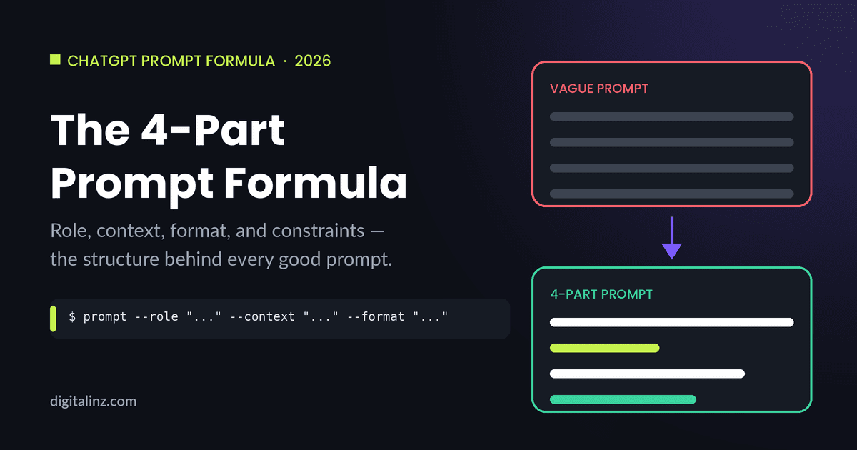 How to write good ChatGPT prompts: vague prompt vs 4-part prompt diagram