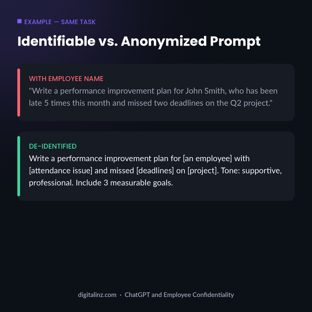 Example comparing a ChatGPT prompt that includes an employee's name with the same prompt de-identified