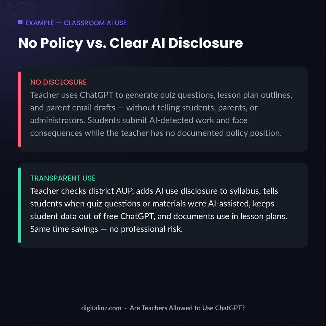 Example comparing a teacher using ChatGPT without disclosure against a teacher with a clear AI use policy and transparent disclosure to students