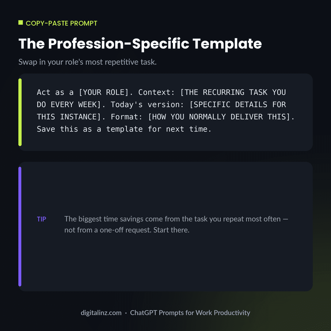 Copy-paste profession-specific productivity prompt template for ChatGPT covering role, recurring task, details, and format