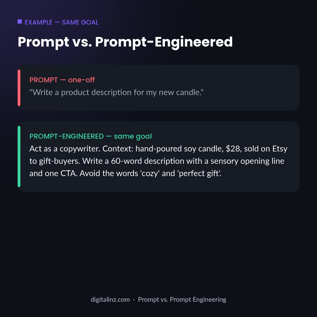 Example comparing a one-off prompt with a prompt-engineered version for the same task
