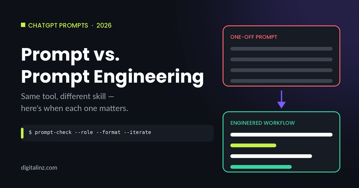 Prompt vs prompt engineering comparison diagram showing a one-off prompt versus an engineered workflow