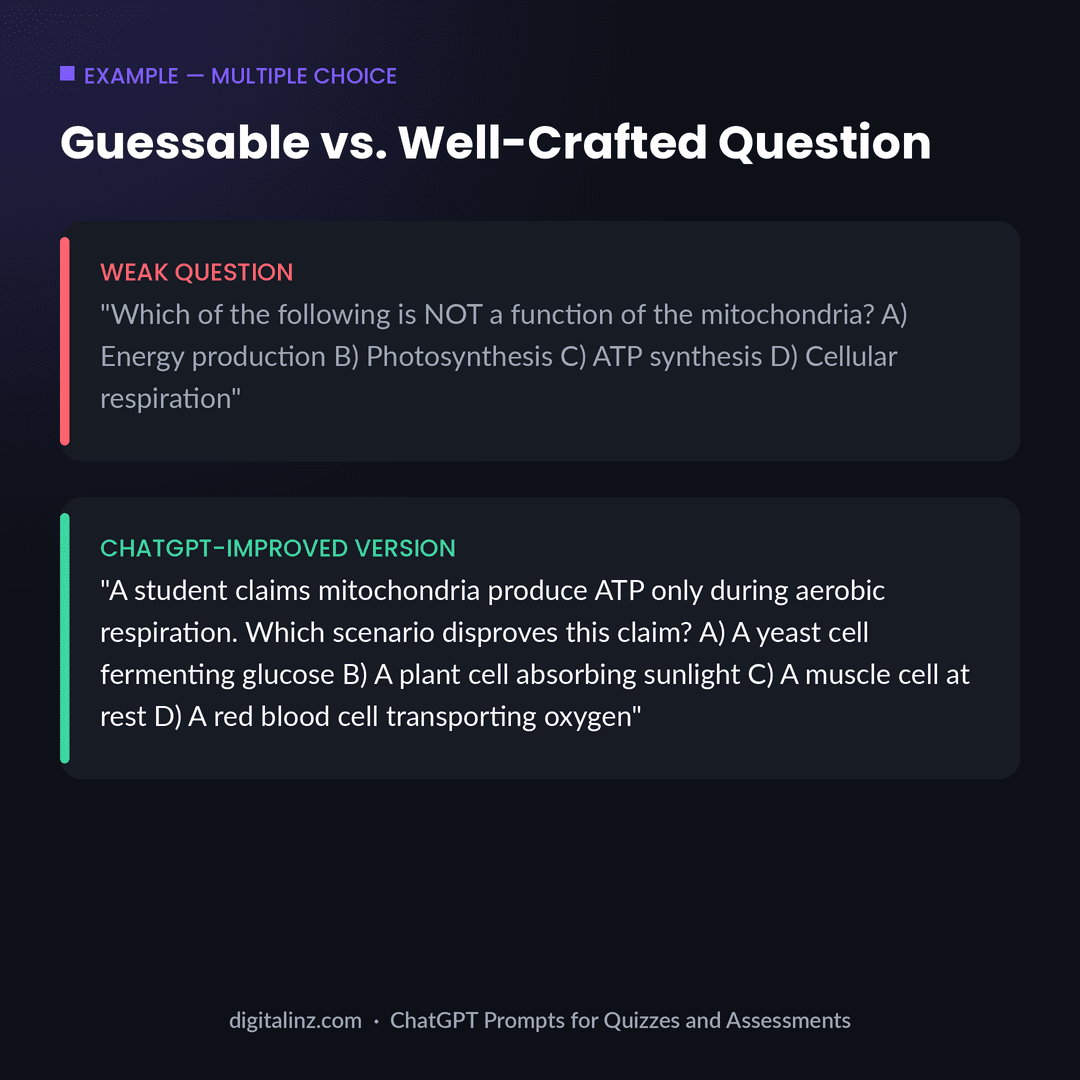 Example comparing a guessable multiple-choice question with a ChatGPT-improved version using plausible distractors based on student misconceptions
