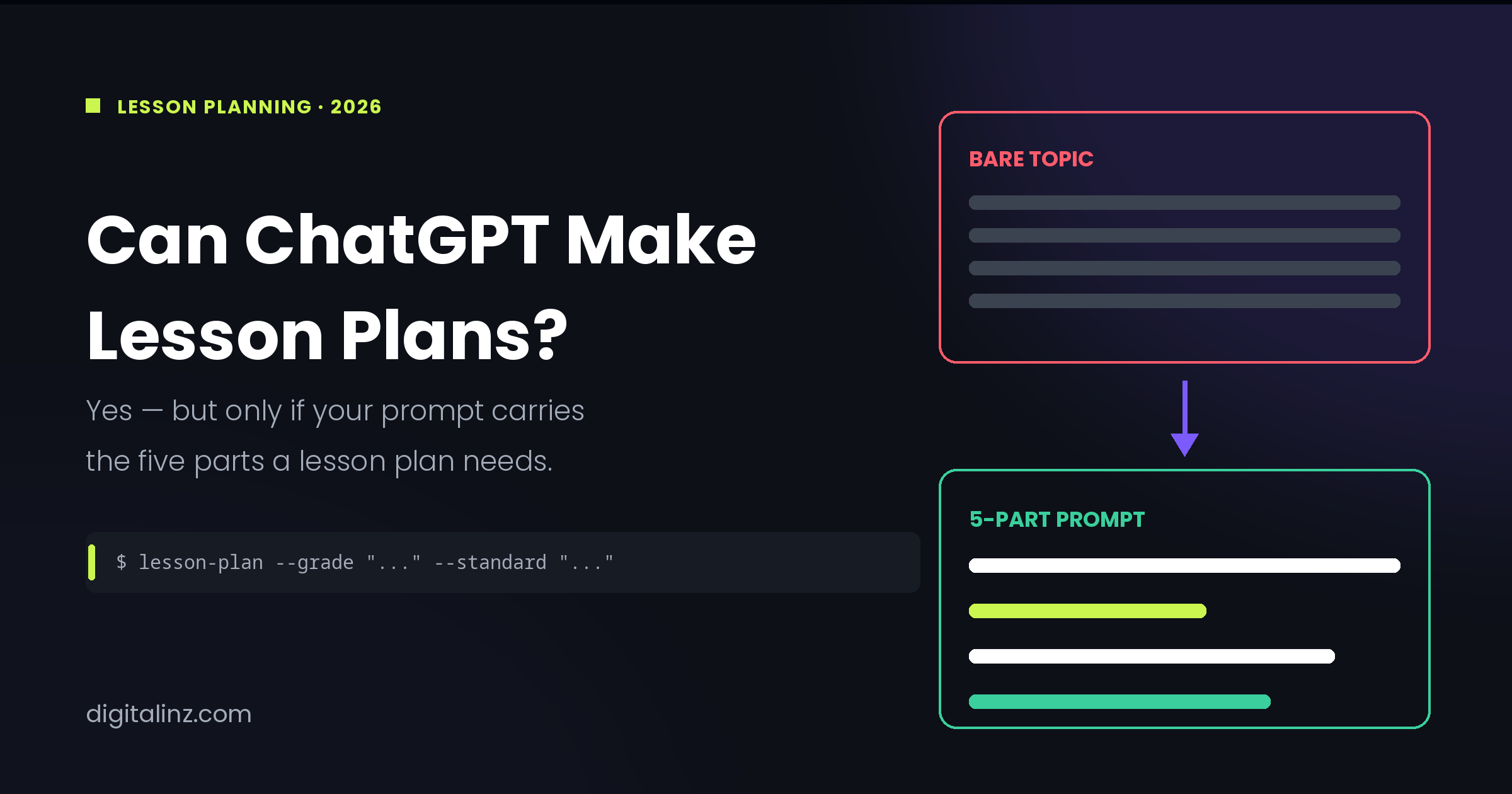 Can ChatGPT make lesson plans - a 5-part prompt formula for K-12 teachers