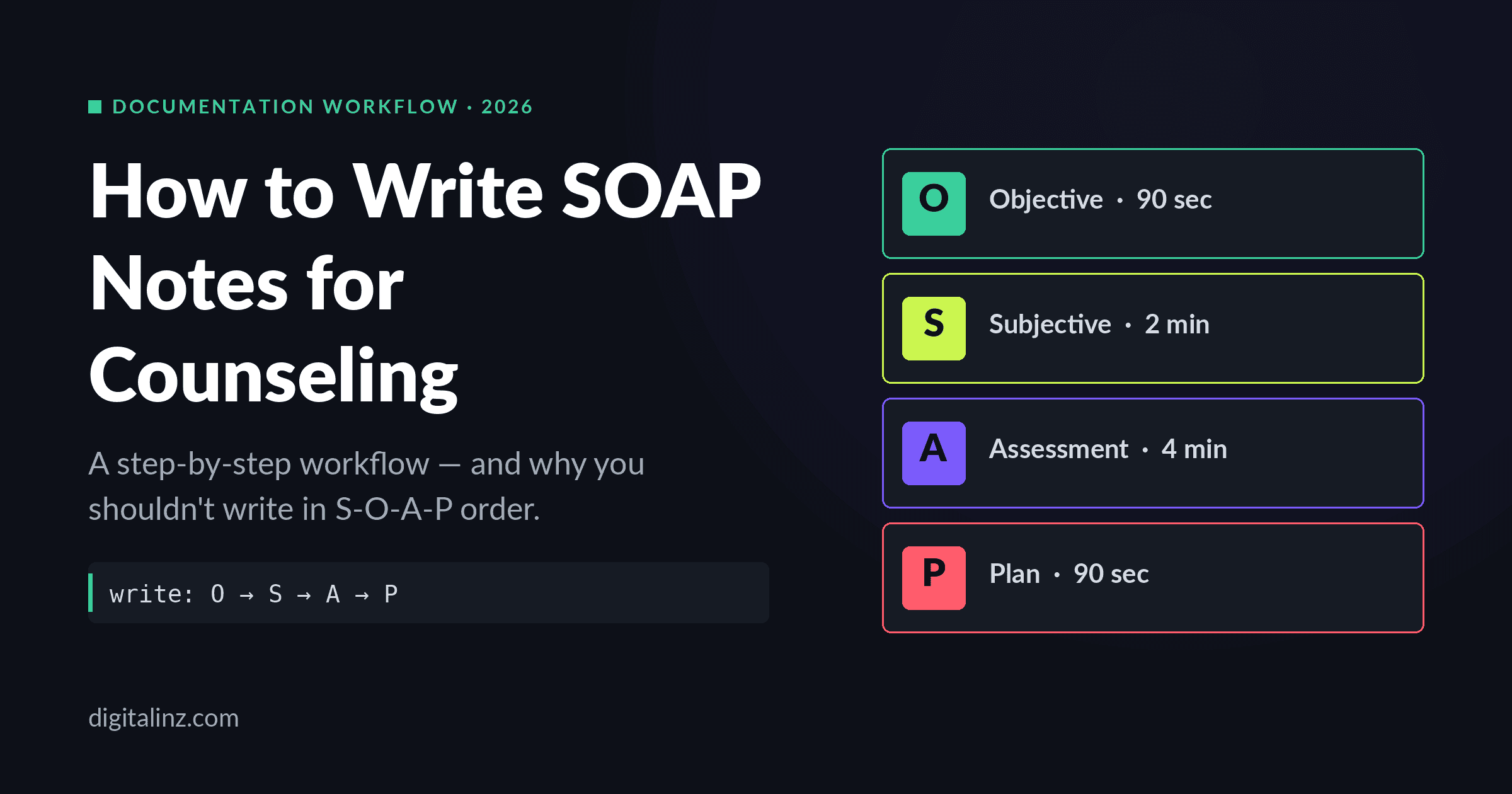 How to write SOAP notes for counseling — the O, S, A, P writing order with timings