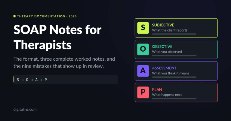 SOAP notes for therapists — the four sections: subjective, objective, assessment, plan