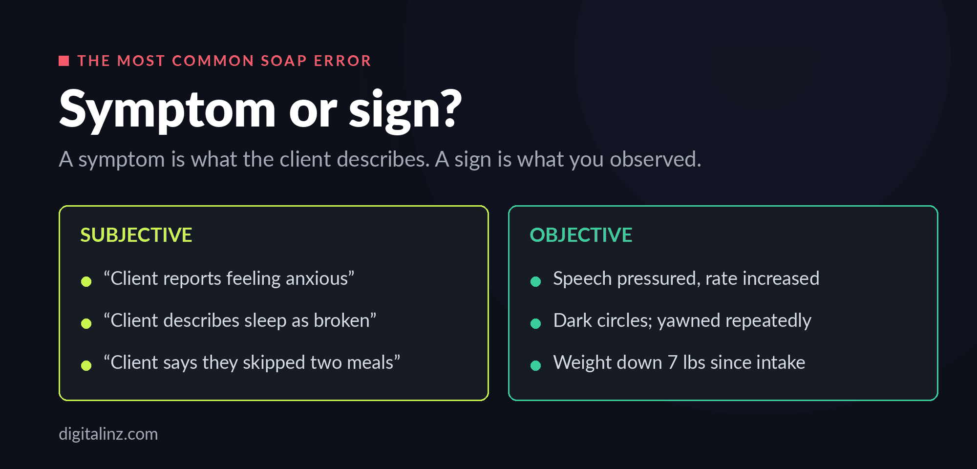 Symptom versus sign — what belongs in the subjective and objective sections of a SOAP note