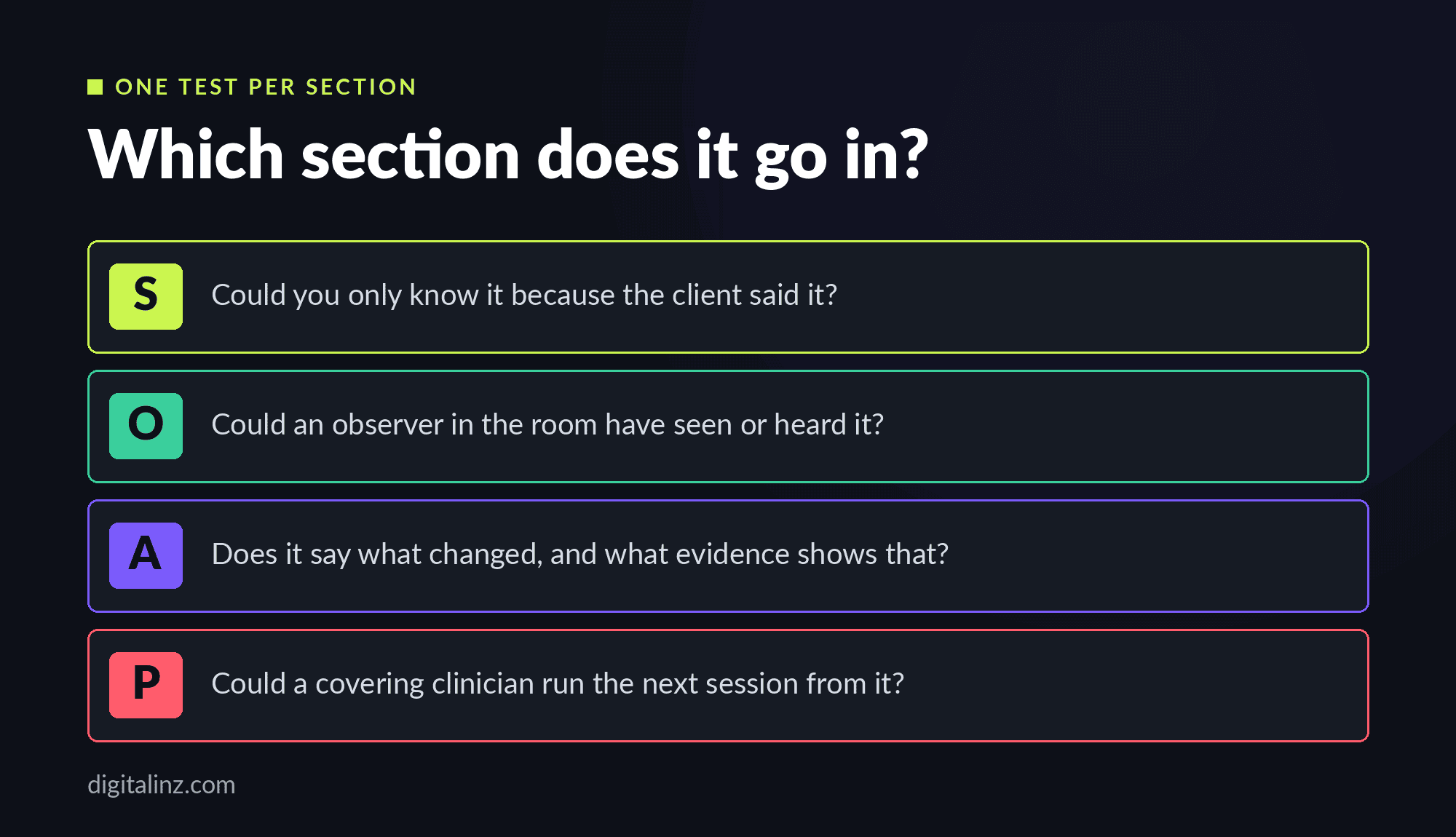 Which SOAP section does it go in — one test for each of the four sections